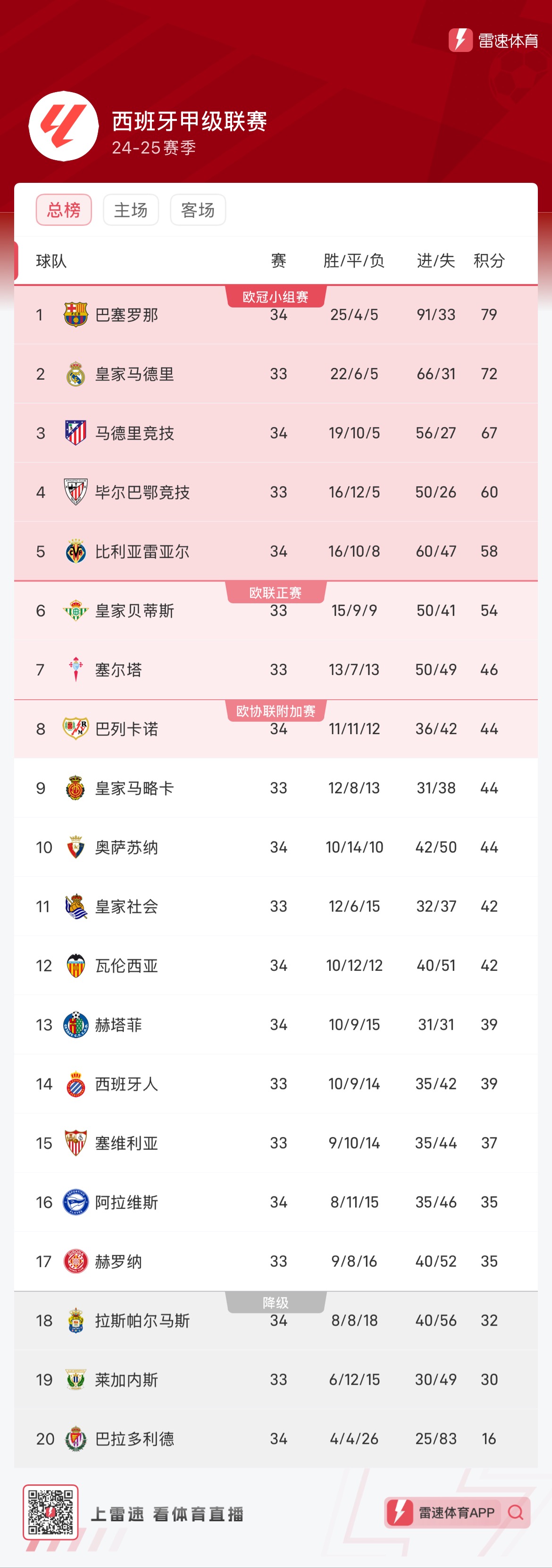 他们提供了