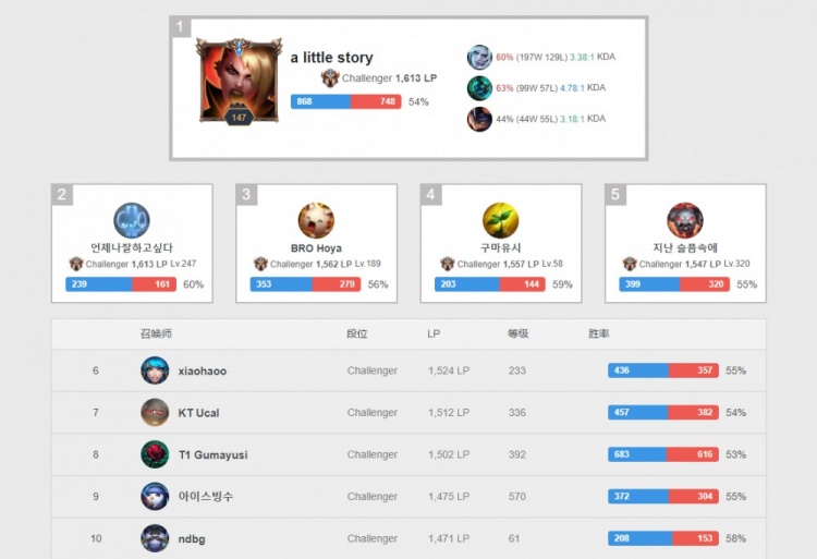 目的年轻左 目的年轻左